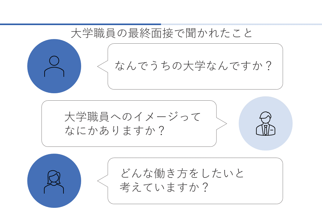 大学職員の最終面接で聞かれたこと