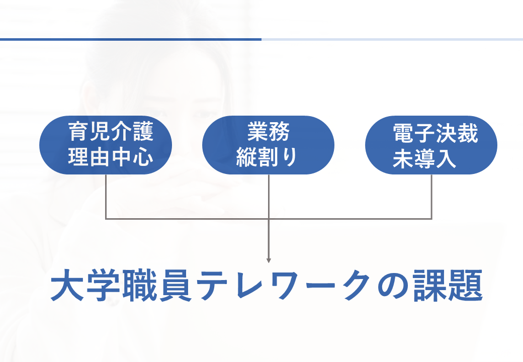 大学職員テレワーク・在宅勤務の課題