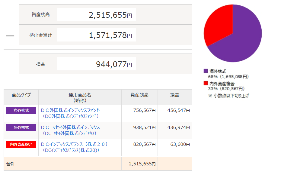 ideco 運用状況