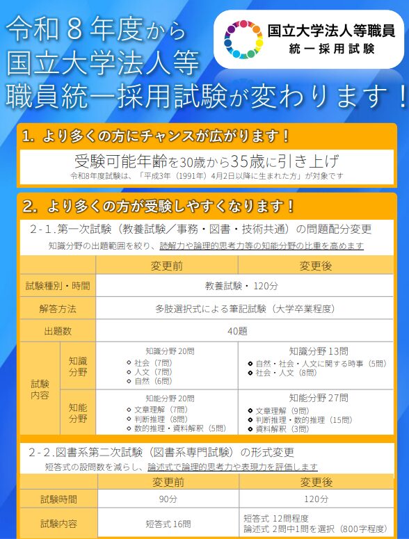 令和8年度国立大学法人等職員統一採用試験